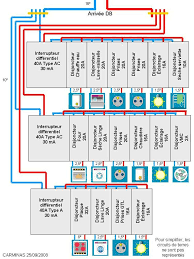 Pin By Ofpptland On Schema Electrique In 2020 Periodic Table