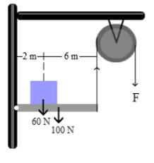 Soal dan pembahasan kesetimabangan partikel kesetimbangan partikel kesetimbangan rotasi dan titik berat 11. Kumpulan Soal Dan Pembahasan Kesetimbangan Benda Tegar