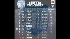Freestyle Masters Series Argentina 2019 Tabla De Posiciones Fms Youtube