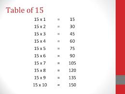 Tables 11 To 20 School Work Kids School Multiplication Table