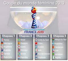 Les couleurs sont le vert, le jaune et le rouge, mais il existe aussi une version qui inclut le bleu, comme dans le drapeau national. Coupe Du Monde Feminine 2019 La Norvege La Coree Du Sud Et Le Nigeria Dans Le Groupe De La France