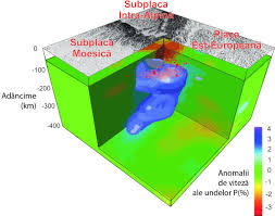.plăcile tectonice de pe teritoriul româniei și poziția zonei vrancea la contactul dintre acestea (după sandulescu et al., 1978, cu modificări de knapp et.al., 2005) valorile seismice utilizate în studiul de față au fost obținute de la institutul român pentru fizica pământului și constau din baza de date a. Scientia Ro Zonele In Care Se FormeazÄƒ Cutremure Pe Teritoriul Romaniei