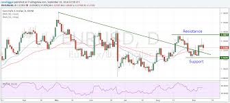 euro to dollar eur usd exchange rate forecast long term