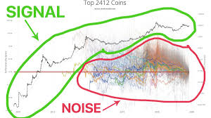 Bitcoin is moving sideways on the higher range of $30,000 with bullish indicators in lower timeframes. Bitcoin Is Green Technology On Twitter If You Re New To Bitcoin And Altcoin Curious Let Me Make This Really Simple For You