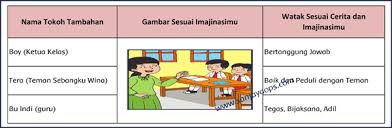 Jawaban buku bahasa indonesia kelas xi semester 2. Kunci Jawaban Buku Siswa Tema 9 Kelas 6 Halaman 63 66 67 70 72 73 Sanjayaops