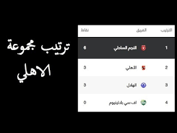 .ينتج عنه مجموعة من الضغوطات النفسية والتوترات والتي بدورها ينتج عنها مجموعة لا حصر لها من المشاكل الزوجية في الحياة بصفة عامة. ØªØ±ØªÙŠØ¨ Ù…Ø¬Ù…ÙˆØ¹Ø© Ø§Ù„Ø§Ù‡Ù„ÙŠ ÙÙŠ Ø§ÙØ±ÙŠÙ‚ÙŠØ§