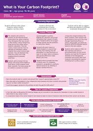 Compendium Of Lesson Designs Core Skills In Action By