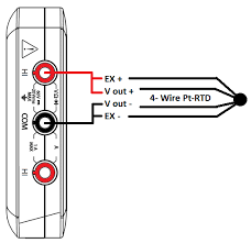 A wiring diagram is a straightforward visual representation of the physical connections and physical layout of your electrical system or circuit. Measure Temperature Using A Rtd Mydaq And Labview Ni Community