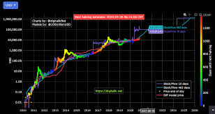 Bitcoin is now firmly in uncharted territory. Crypto News Why Is Bitcoin S Price Rising