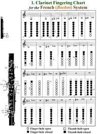 Clarinet Fingering Chart I Clarinet Literature