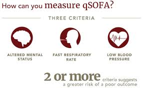 Image result for qSOFA Score