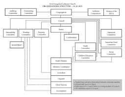 Organization Flow Chart Jasonkellyphoto Co