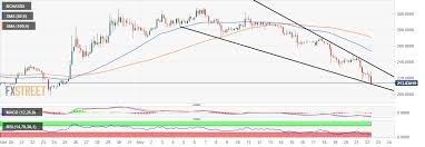 The biggest reason why this looks so appealing is. Bitcoin Cash 220 Ethereum 150 Litecoin 50 Cryptocurrencies Price Prediction European Wrap