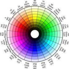 an introduction to the hsl color system