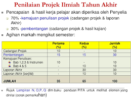 A) kajian pembangunan produk kajian pembangunan produk merujuk kepada produk multimedia kreatif (creative multimedia). Ppt Taklimat Kursus Powerpoint Presentation Free Download Id 4595032