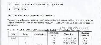 Simiyu got an a of 87.334, followed by allan. English 101 Kcse 2019 Knec Report For Kcse 2020 2021 Candidates Jambo News