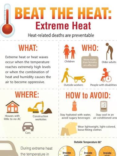 Beat the Heat (Infographic) | Natural Disasters | CDC