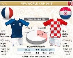 Phong độ của croatia rất thất thường kể từ sau world cup 2018. Nháº­n Ä'á»‹nh Chung Káº¿t World Cup Phap Vs Croatia 20 NÄƒm Cho Má»™t Giáº¥c Má»™ng Vang