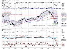 Trade Setup For Tuesday Trade Setup Nifty Needs To Stay