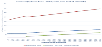 Darüber hinaus führen auch freibeträge zur verpflichteten einkommensteuererklärung. Https Www Gleichstellungsbericht De Kontext Controllers Document Php 37 C 7 6f5d30 Pdf