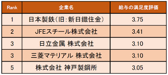 高齢者のワクチン接種 1回目終了は21％余 地域別の状況は？ 6月7日 18時52分 new 新型コロナ ワクチン（日本国内）. é‰„é‹¼ é‡'å±žæ¥­ç•Œã® çµ¦ä¸Žã®æº€è¶³åº¦ãŒé«˜ã„ä¼æ¥­ãƒ©ãƒ³ã‚­ãƒ³ã‚° ç™ºè¡¨ 1ä½ã¯æ—¥æœ¬è£½é‰„ ä¼æ¥­å£ã‚³ãƒŸã‚µã‚¤ãƒˆã‚­ãƒ£ãƒªã‚³ãƒ æ ªå¼ä¼šç¤¾ã‚°ãƒ­ãƒ¼ãƒãƒ«ã‚¦ã‚§ã‚¤ã®ãƒ—ãƒ¬ã‚¹ãƒªãƒªãƒ¼ã‚¹
