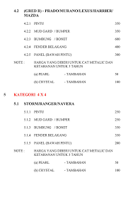 Hubungi kami untuk maklumat lanjut! Servis Cat 2k Kereta Cat 2k Touch Up Servis Kimpalan Ketuk Kereta