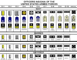 Officer Rank Chart Air Force Army Marines And Navy