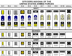 officer rank chart air force army marines and navy navy