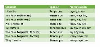 tener que infinitive in spanish study com