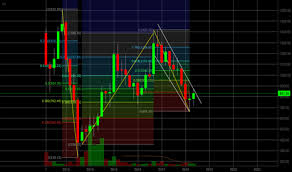 mcx stock price and chart bse mcx tradingview