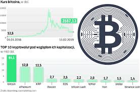 Aktualny kurs bitcoin aktualizowany w czasie rzeczywistym sprawdzisz zawsze na bitcoin.pl. Czy Krol Kryptowalut Wyjdzie Z Dolka Cyfrowa