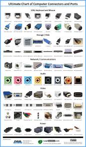 ultimate chart of computer connectors ports computer