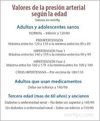 Valores Normales De La Presion O Tension Arterial Segun La Edad Tabla De Presion Arterial Valores De Presion Arterial Y Fundamentos De Enfermeria