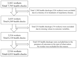 In reality, getting your first health insurance plan does not have to be daunting. Effects Of Indium Exposure On Respiratory Symptoms A Retrospective Cohort Study In Japanese Workers Using Health Checkup Data Peerj
