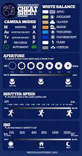 Inilah Cheatsheet Cara Menggunakan Kamera Paling Dasar Memahami Fitur Apa Saja Yang Esensial Adalah Penting Un Fotografi Digital Pelajaran Fotografi Kiat Foto