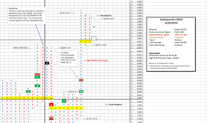 Pnf Chart For 6 20 Album On Imgur