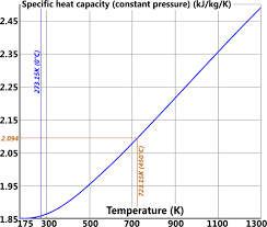 Steam Thermal Properties Entropy Enthalpy Volume Calqlata