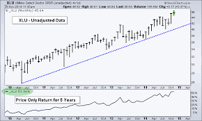 what is the difference between adjusted and unadjusted data