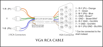 Please download these hdmi to av cable wiring diagram by using the download button or. Wiring Diagram Of Vga To Rca 1995 Ford Ranger Wiring Diagram Schematic 1970opel Gtwiring Au Delice Limousin Fr