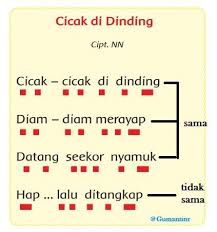 Not pianika cicak ciptaan at mahmud.tutorial pianika lagu anak indonesia untuk pemula dilengkapi dengan not angka pada pianika. Pola Irama Lagu Cicak Cicak Di Dinding Brainly Co Id