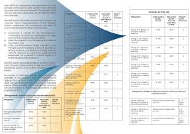 Driving kejara point offence system. Demerit System Aarto And Driver Behaviour Arrive Alive