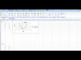 How To Use Ms Excel To Graph Quadratic Equations Youtube