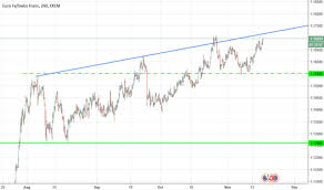 Trader Uktrading Trading Ideas Charts Tradingview