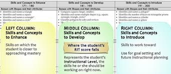 35 Circumstantial Nwea Normative Data Chart 2019