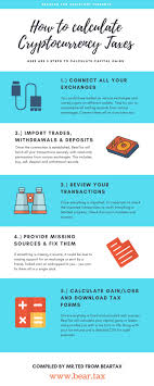 Most crypto investors and traders use crypto tax software because they've made hundreds or thousands of trades across. Here S A Detailed Infographic Explaining How To Calculate Your Tax Obligation On Cryptocurrency Trading And Investme Cryptocurrency Tax Software Trading Quotes