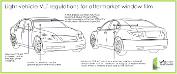 If you're thinking of tinting windows at home, you can do it for as little as. Regulations Automotive Wfaanz