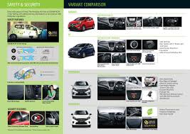Maybe you would like to learn more about one of these? Perodua Axia Tigola My