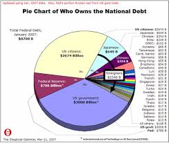 who own the us national debt neatorama