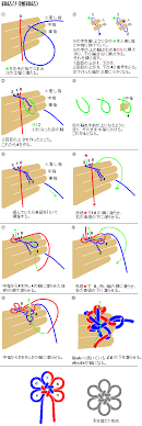 錦結び 團錦結 brocade knotの結び方 韓国の結び方応用 日々の楽しみ 結び方 飾り結び アジアンノット