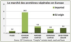 Vers Une Alimentation Durable Un Enjeu Sanitaire Social Territorial Et Environnemental Majeur Pour La France